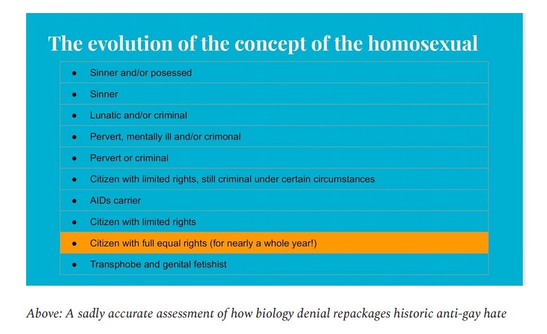 Chart: 'the evolution of the concept of the homosexusal